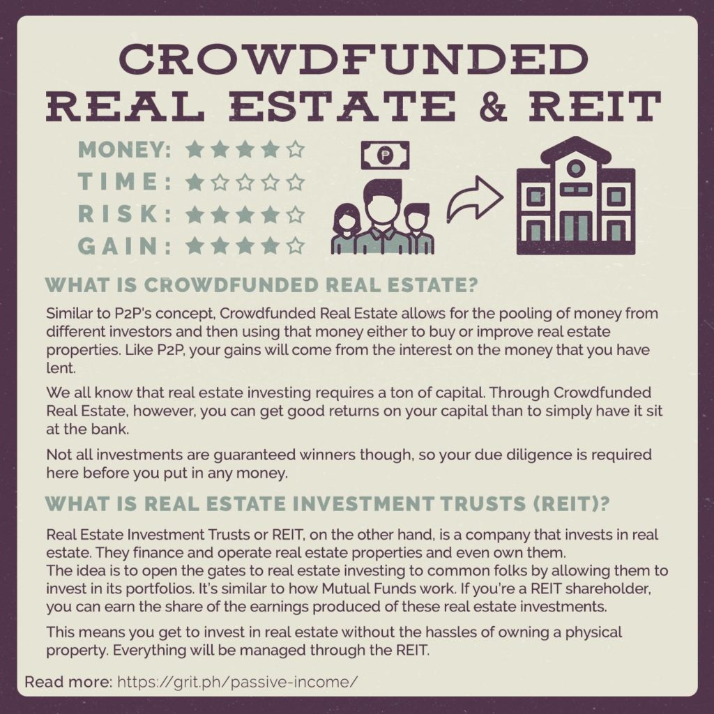 real estate crowdfunded