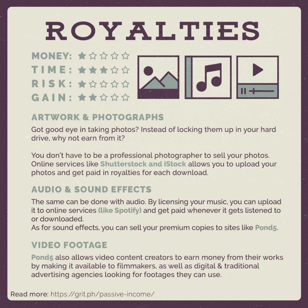 royalties