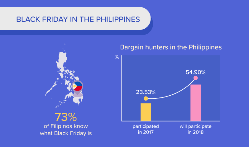 Black friday shop sale 2018 philippines